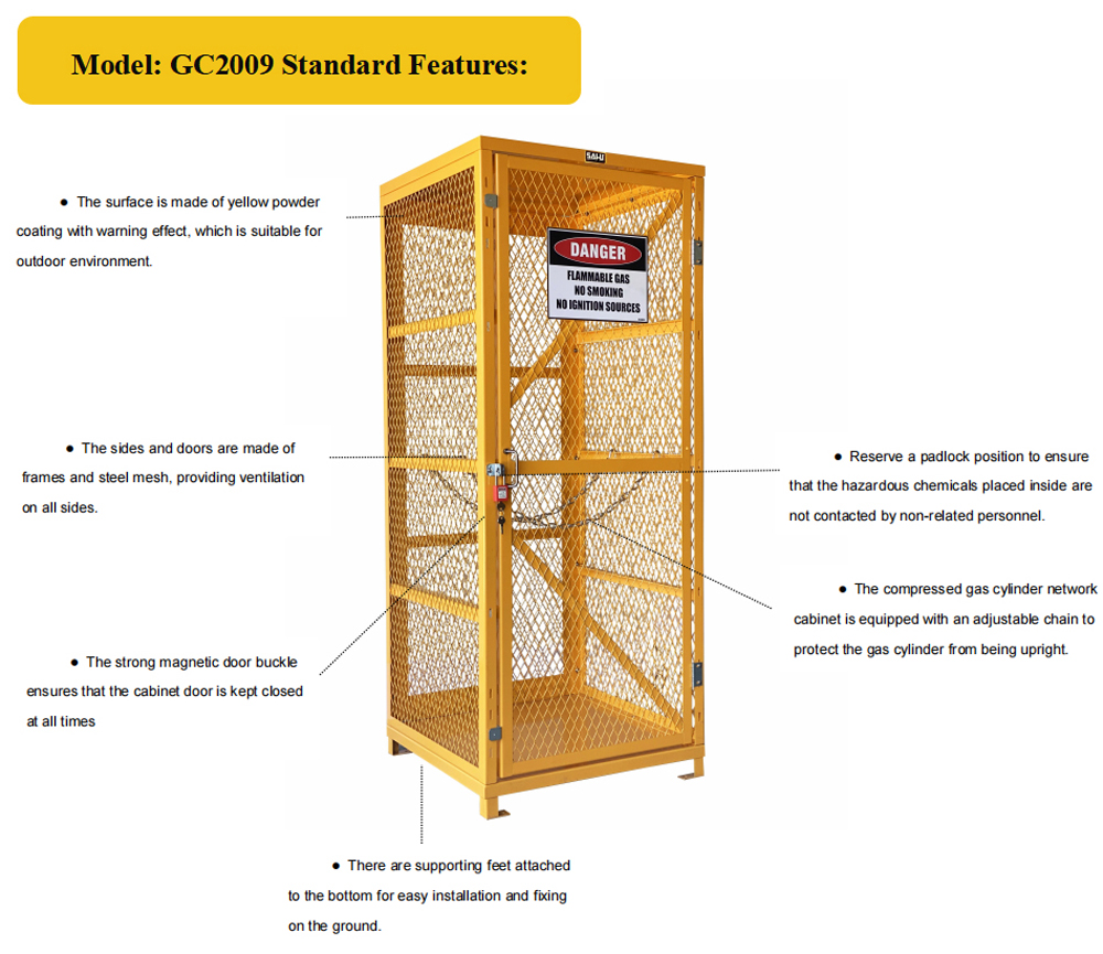 Details of SAI-U Gas Cylinder Storage Cage GC1042