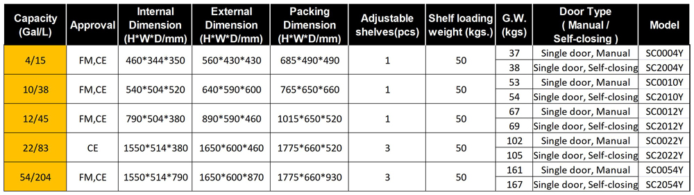 Combustible Liquid Storage