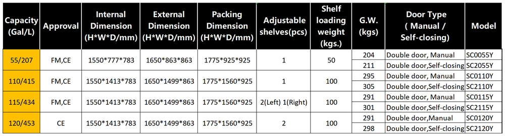 Drum Safety Storage Cabinet SC0115Y