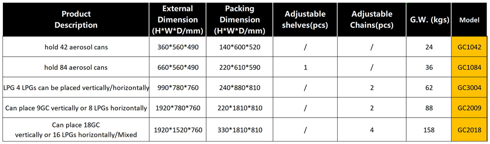 Gas Bottle Cages for Sale